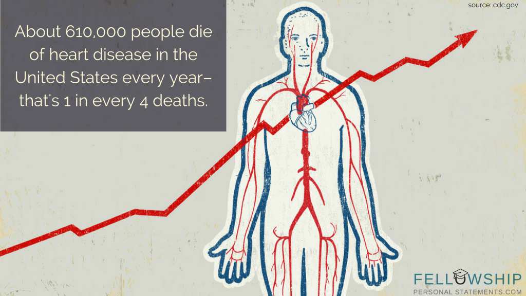 Get Cardiology Fellowship Personal Statement That Stands Out